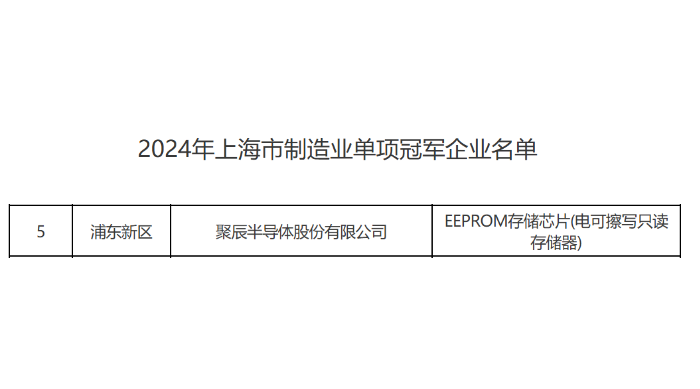上海市经信委正式公布维多利亚老品牌vic荣获2024年上海市制造业单项冠军